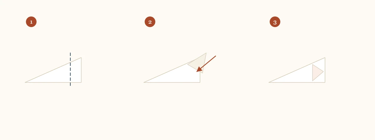 Three stages of an inside reverse fold: crease marked, layers opened, and point reversed